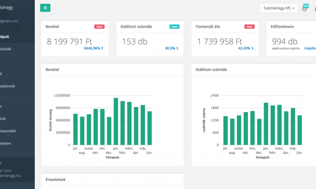 Most már Woocommerce plugin is elérhető a villámgyors számlázóhoz – megérkezett a Számlahegy!