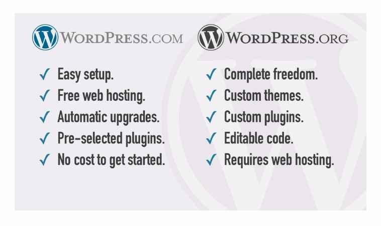 WordPress és WordPress.com közötti különbség
