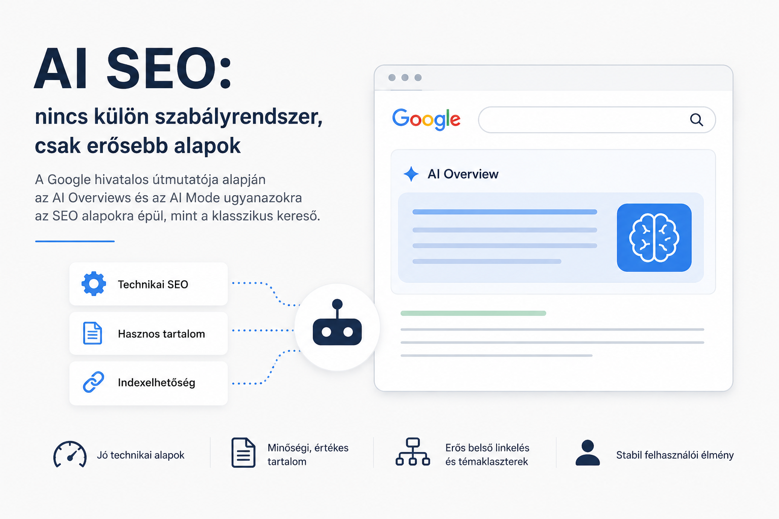Google hivatalosan is kiadta AI keresési optimalizálási útmutatóját