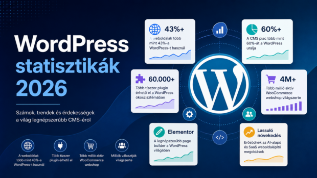 WordPress statisztik&aacute;k 2026-ban